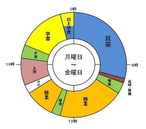 Schedule in Weekdays