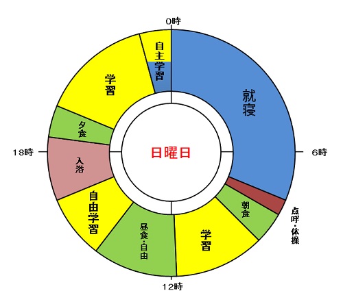 日曜日の予定